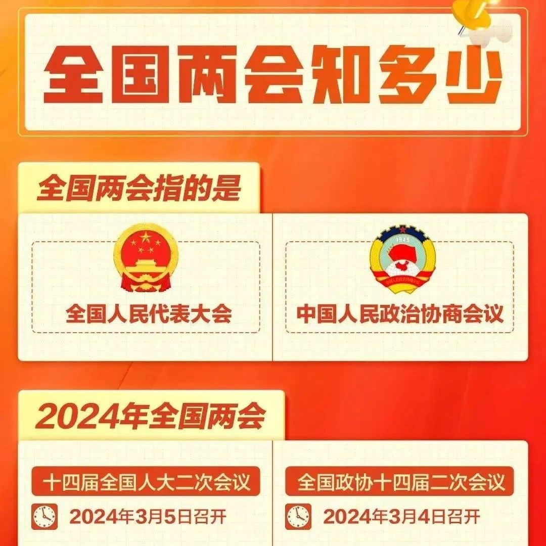 一组图，带你了解全国两会